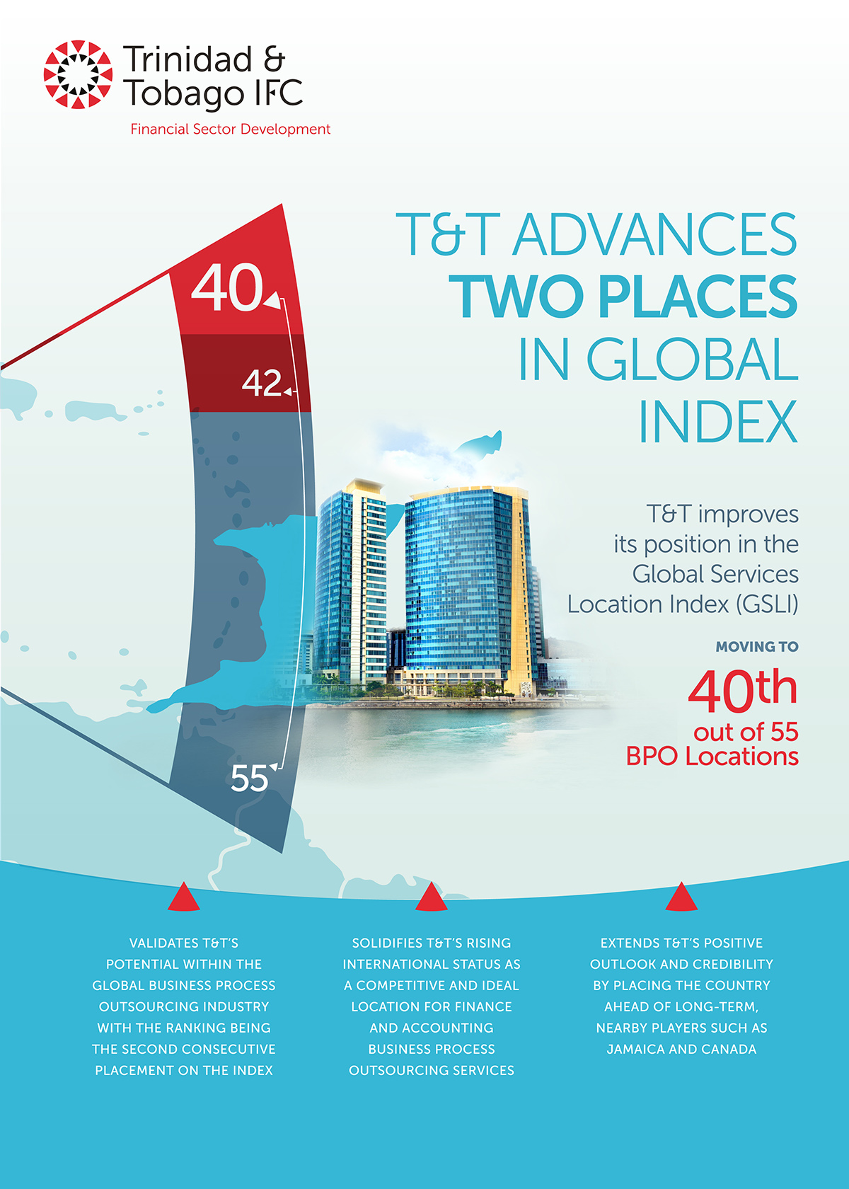 Trinidad and Tobago AT Kearney Global Services Location Index